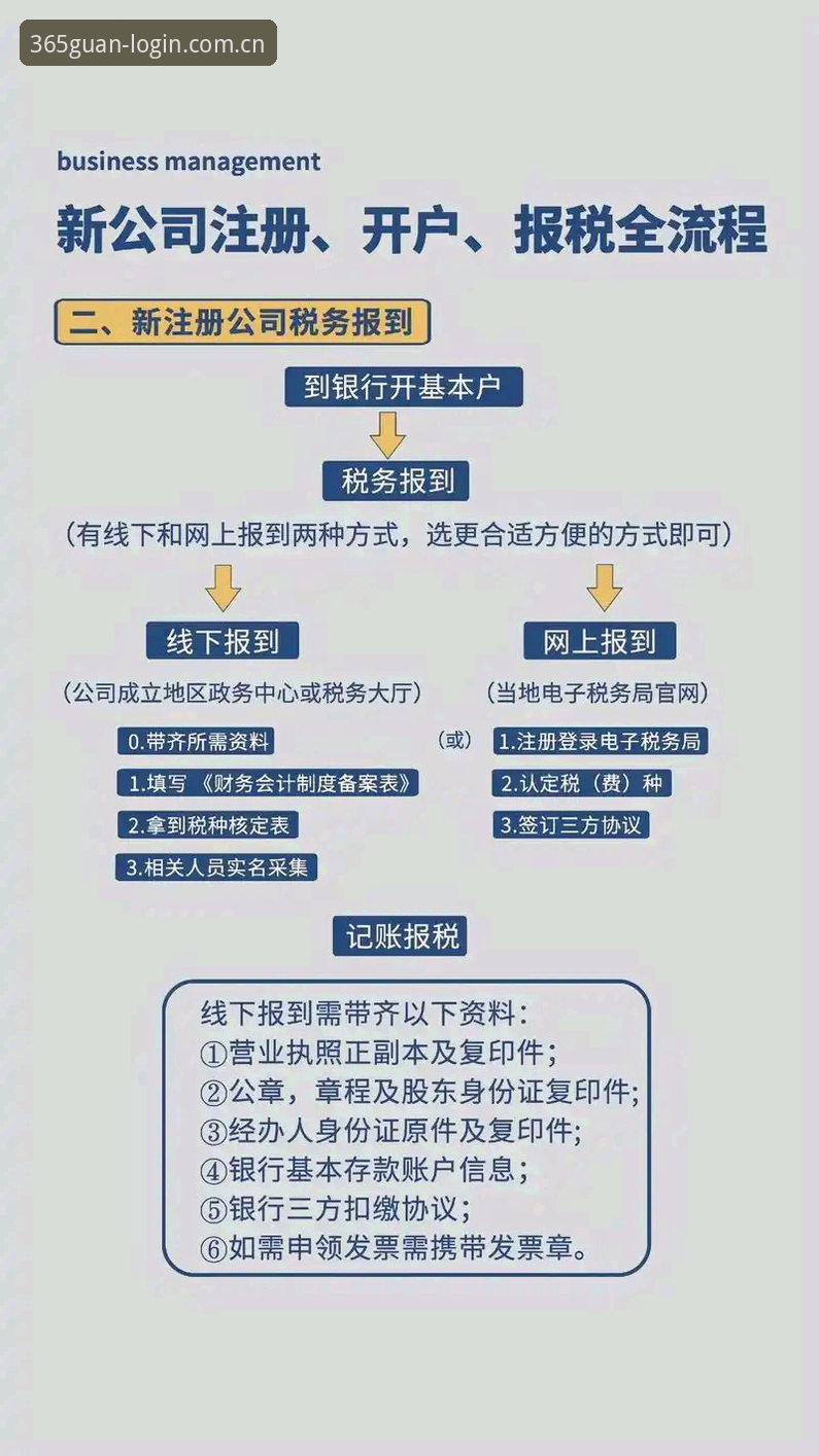 官网注册流程下载不了怎么办 365登录平台注册流程卡顿完整解决方案深度分析——官网注册流程下载不了怎么办